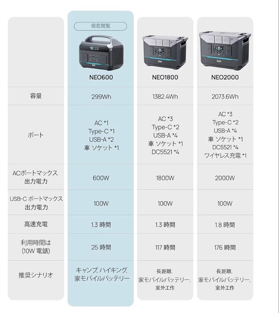 ✨新品✨ポータブル電源 PSE認証済 299wh/600W 高速充電 同時充電可