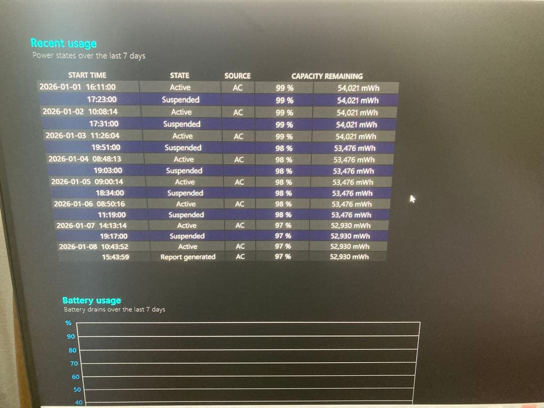 Windowsノート本体 DAIV4p Core i7 1165G7 16Gb 1T