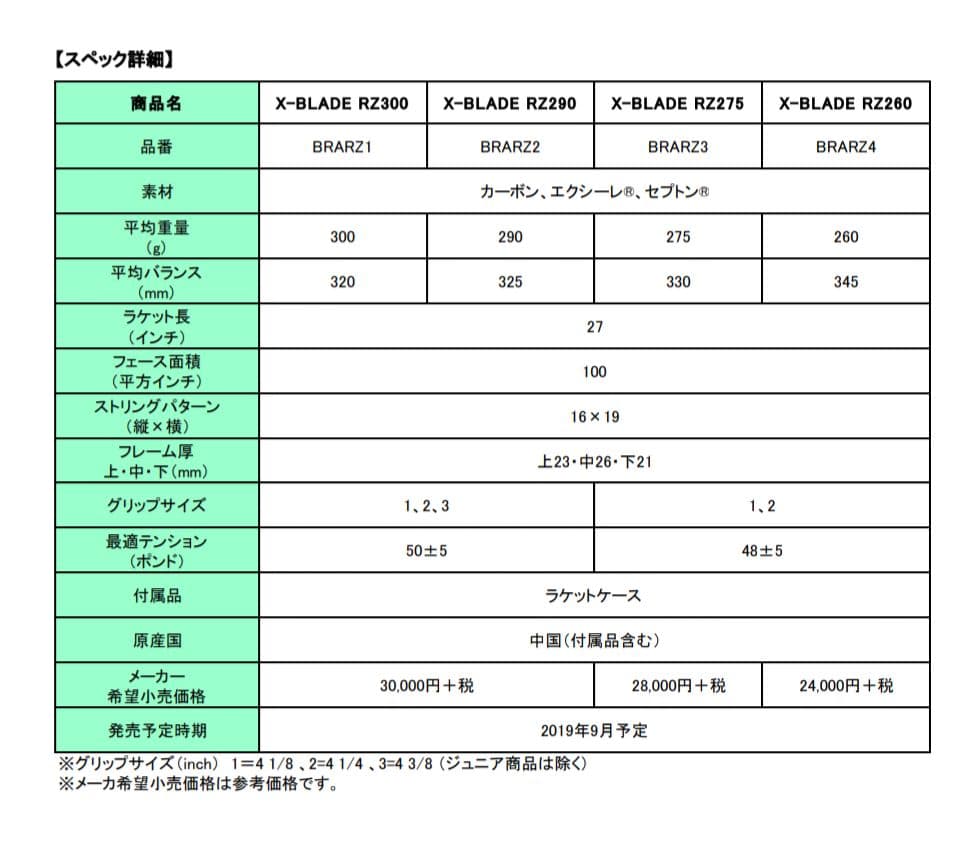 BRIDGESTONE X-BLADE RZ 290 G1 エックスブレード