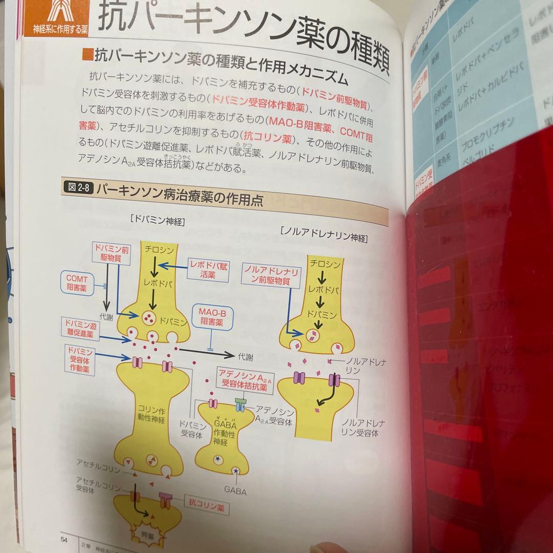 【ぽっぷこーん　看護学生向け】薬がみえる 4冊、薬理学の参考書4冊