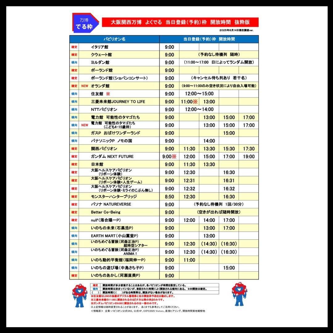 2枚 大阪関西万博 2025 EXPO プロミネントカード 優先入場