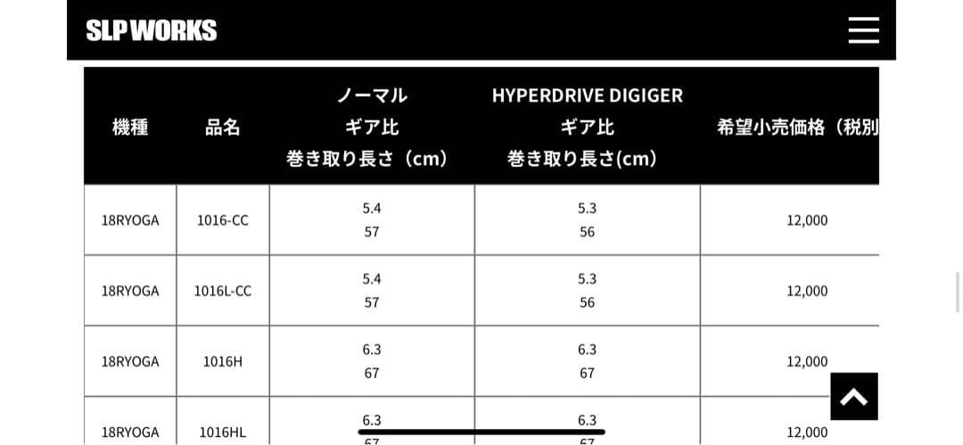 18RYOGA 1016L-CC リョウガ　ハイパードライブデジギア　SLP