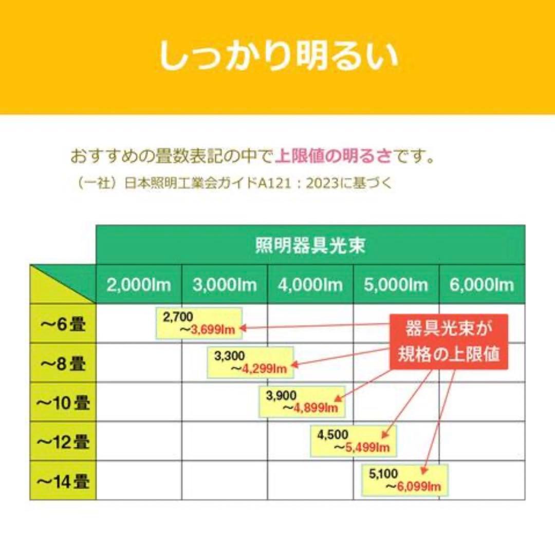 新品　未開封　TOSIBA シーリングライト　LED NLEH08003E-LC