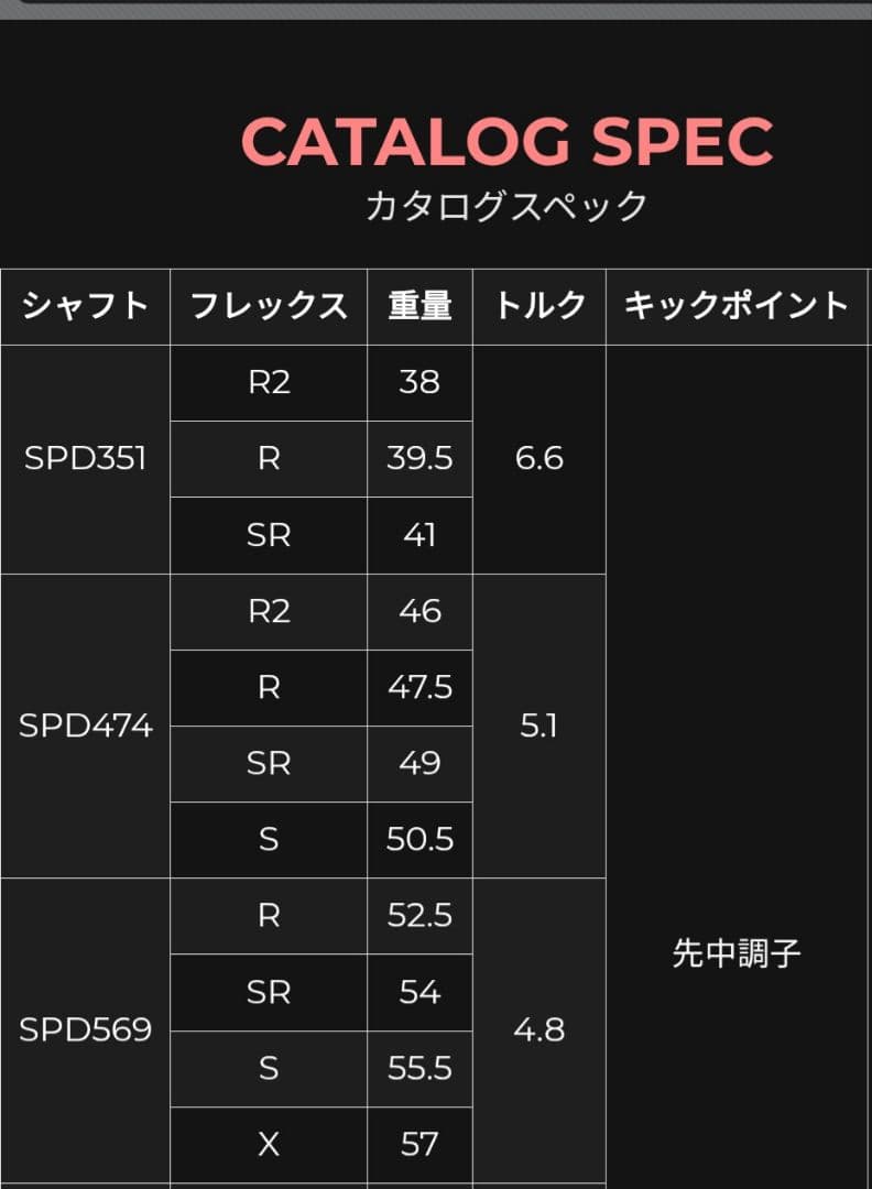 ステルスグローレプラス 弾道調整ドライバー 9.5度 　テーラーメイド
