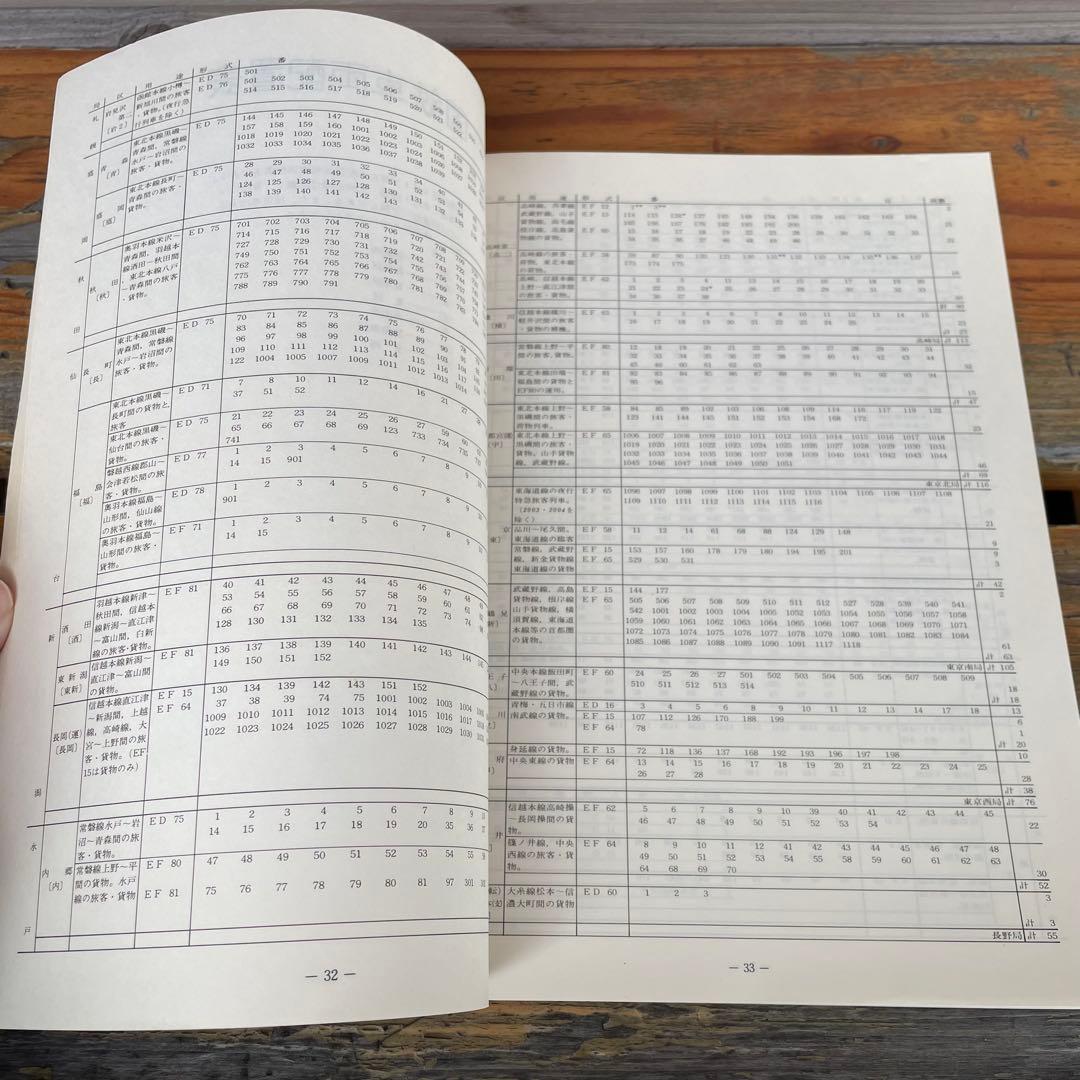 【希少】国鉄気動車、客車編成表82年版機関車配置表付ジェー·アール·アール発行③