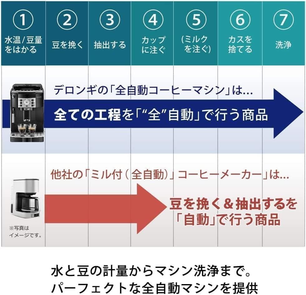 【新品未開封】De'Longhi デロンギ マグニフィカS ECAM22112B