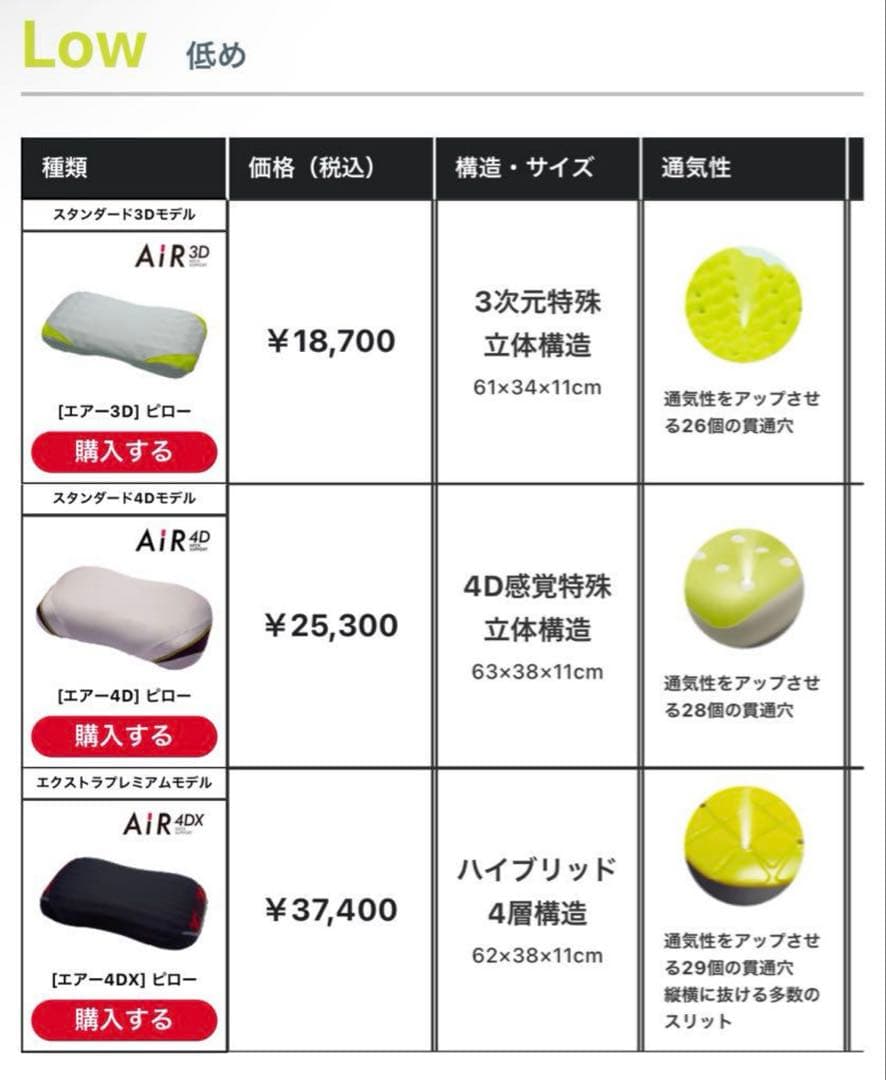 西川エアー4DXピロー　low 定価37400