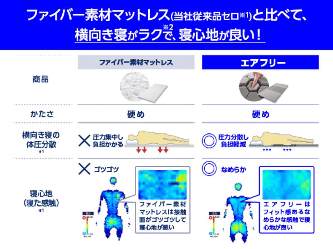 【最安値】　トゥルースリーパーエアフリー高反発マットレス
