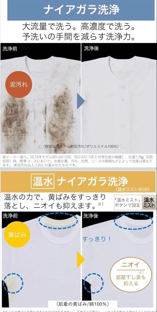 日立 ビッグドラム ドラム式洗濯機 11kg洗濯6kg乾燥 BD-SX110EL