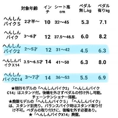 へんしんバイク2 12インチ