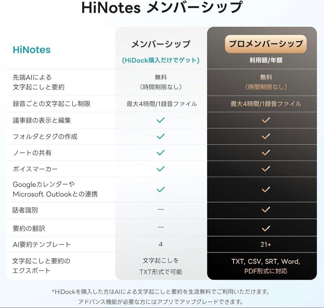 【最終価格】HiDock H1 グレー 会議録作成　PCドッキングステーション