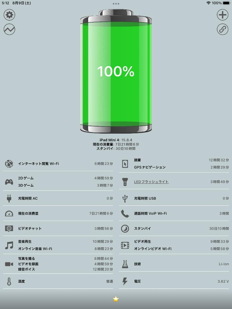 ◆128GB! iPad mini4 本体 IPAD mini