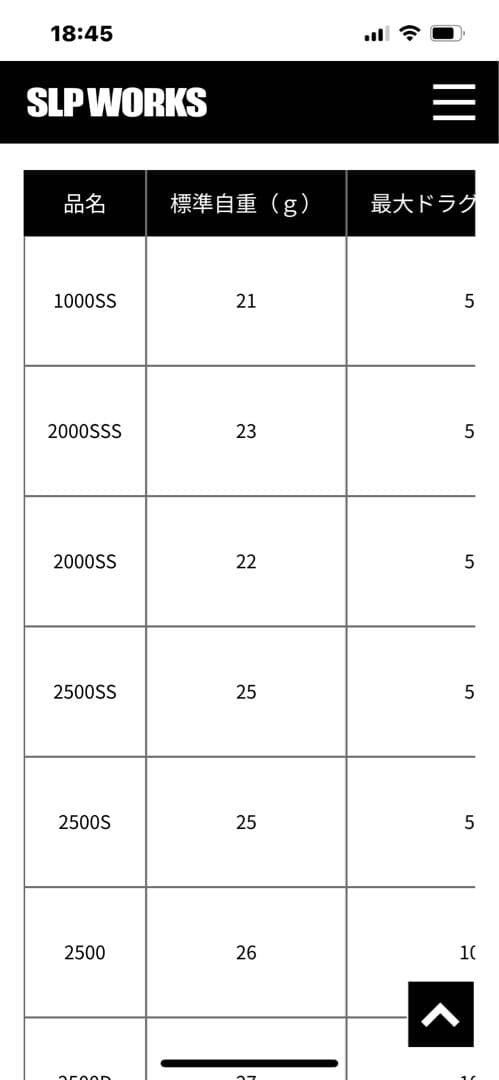 Daiwa 18EXIST LT2500-XH 中古