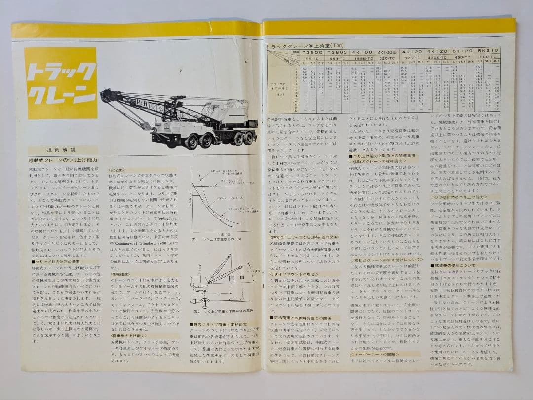 三菱ふそうトラッククレーンカタログ 昭和レトロ