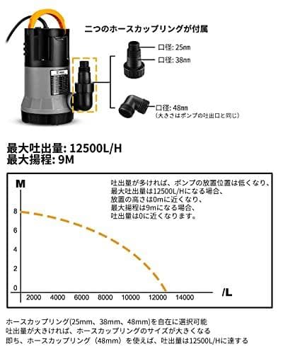 【人気】750W 水中ポンプ DEKO 底部入水式 排水ポンプ 最大吐出量125