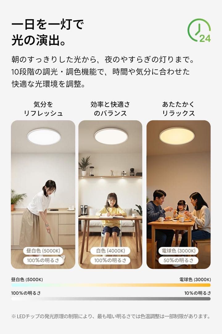 目に優しいシーリングライト低ブルーライトRa97高演色チラつきなし薄さ1.7cm