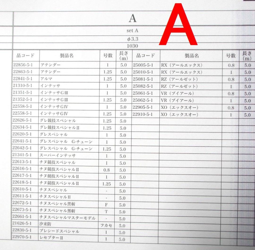 タイプA がまかつ Re穂先 対応 フカセ釣り専用 カーボン穂先 (0512-3