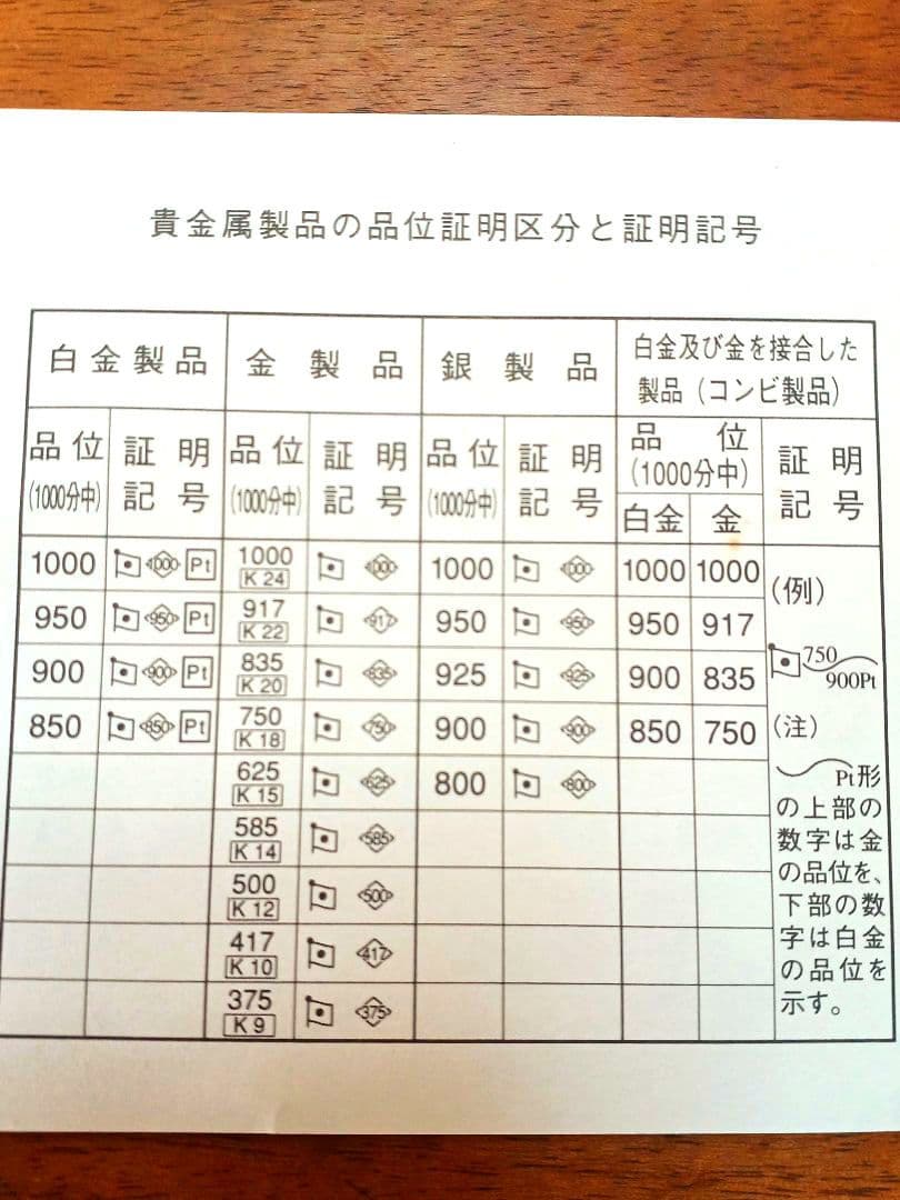 新500円貨幣発行記念メダル 造幣局1000銀製品