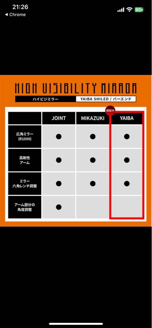 デイトナハイビジミラー バーエンドスリムタイプ YAIBA SHIELD左右