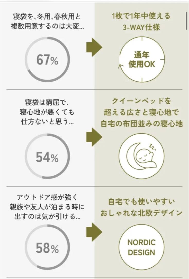 【世界一の寝袋★】Nuuca Sleep Max セット②（①と②を購入下さい）