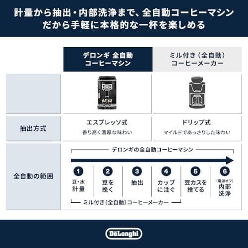 新品未使用 DeLonghi コーヒーマシンマグニフィカS ECAM22112B