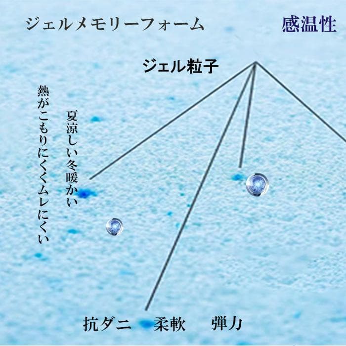 マットレスシングル ベッドマットレス 26cm 硬め 通気ポケットコイル 竹炭