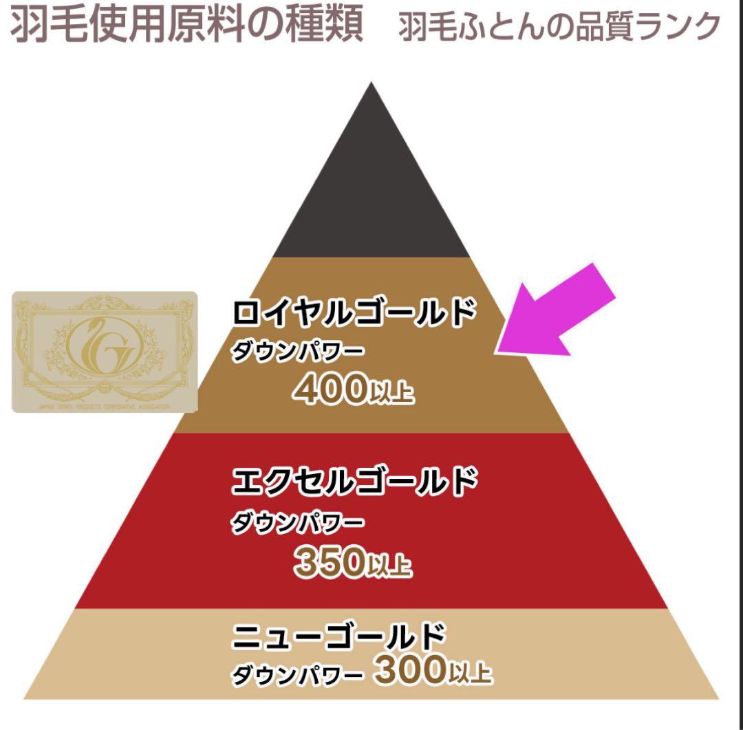 最安 モリリン　ハンガリー産ダウン90%羽毛布団　シングルロング　ローズ