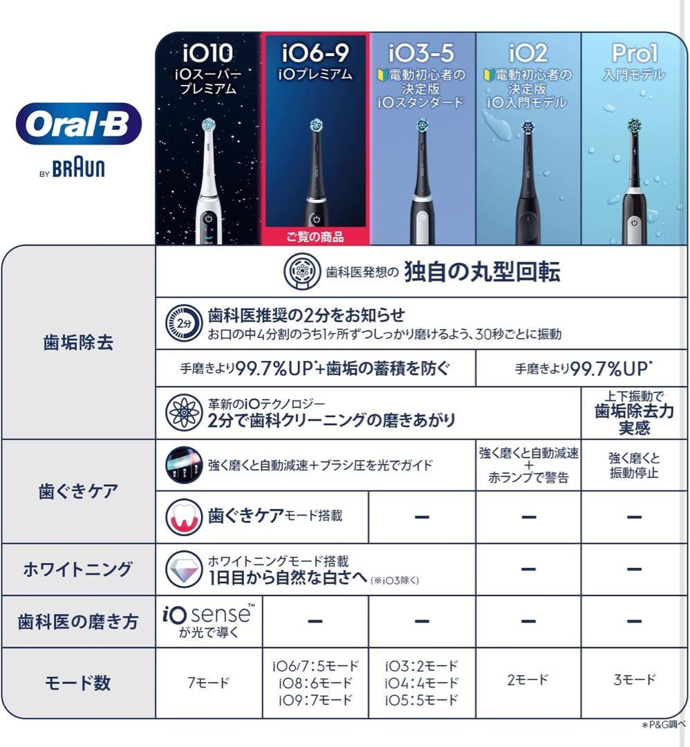 ★新品未開封★ ブラウン オーラルB iO6S電動歯ブラシ
