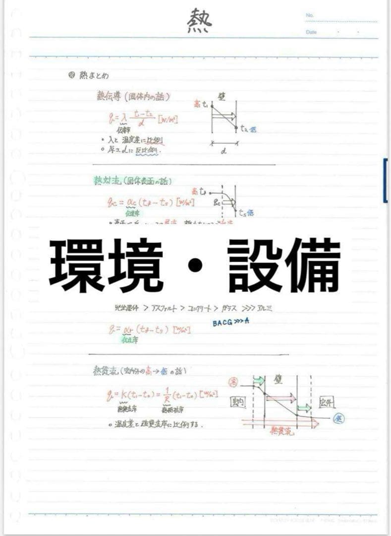 【これだけで合格】一級建築士 合格 ノート 5教科版