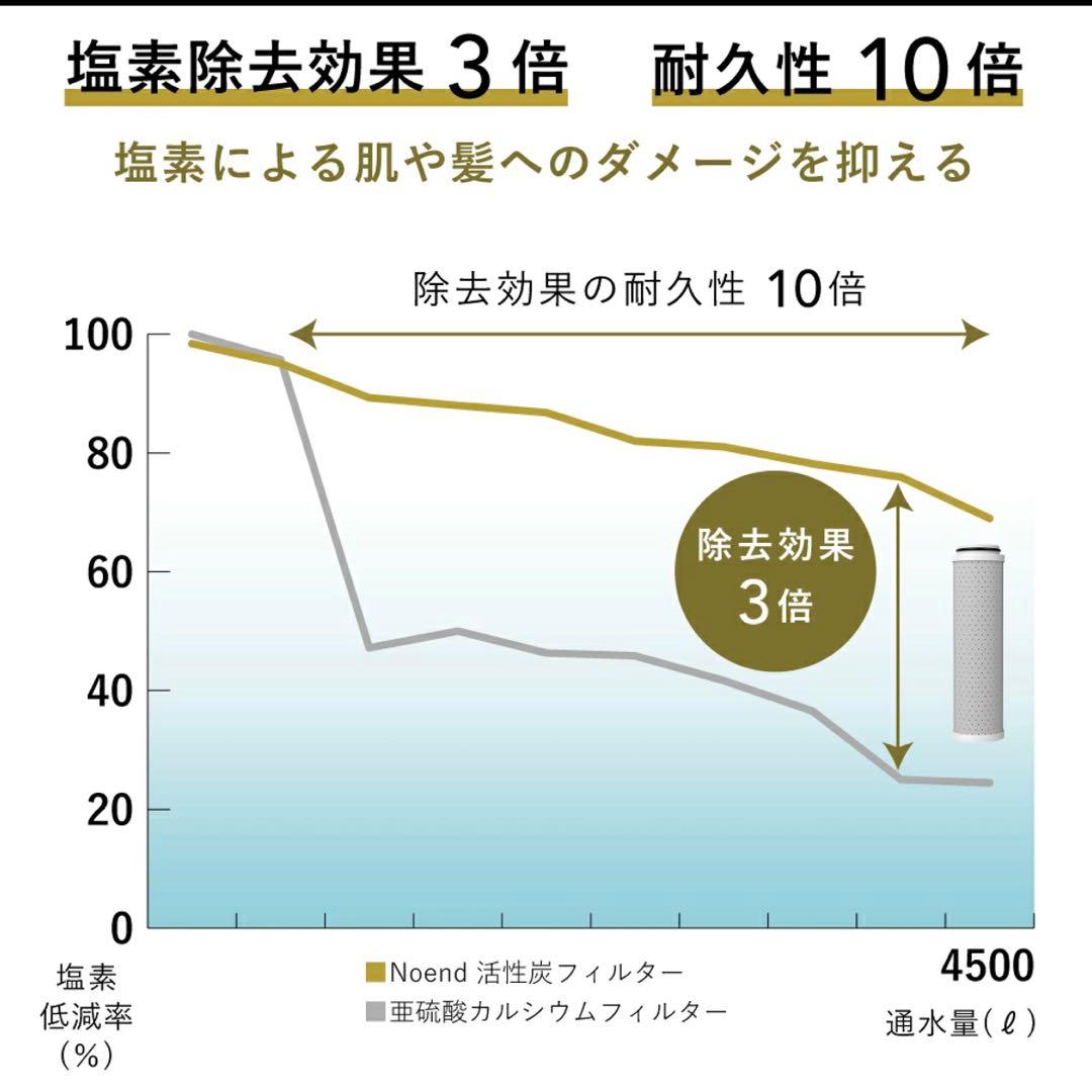 専用　Noend オーガニックファインバブルシャワーヘッド シルバーグレー
