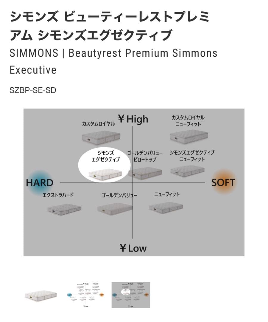 【ななぴょん】シモンズ ビューティーレストプレミアムマットレス/セミダブル