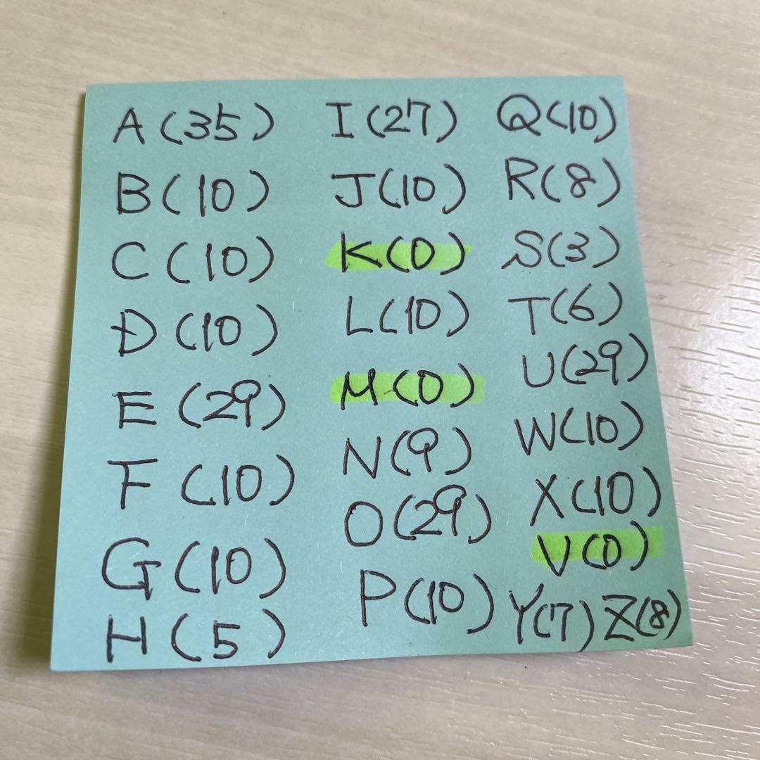 アルファベットチャームセット A-Z