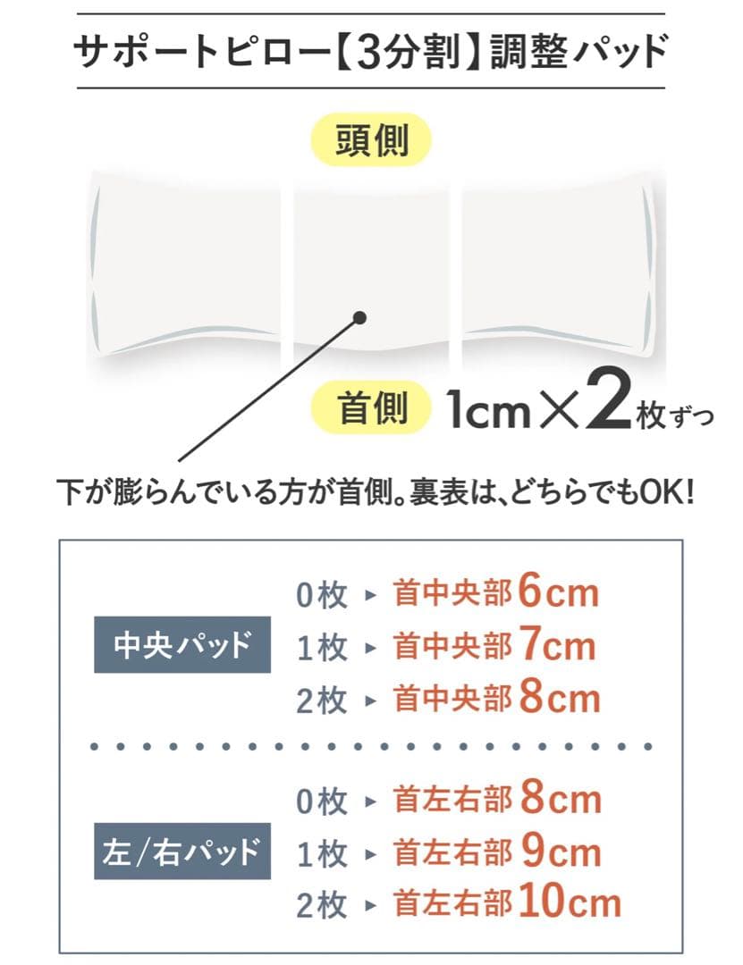 正規品！大人気のサバキューSurvaq☆ホットピロープラス！温めマッサージ枕