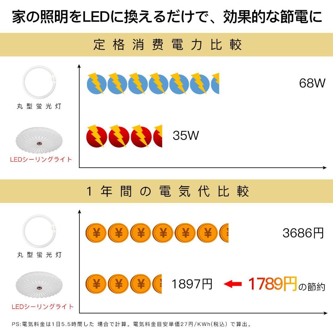☆シーリングライト 心に咲く蓮の花 星空効果8畳-10畳　リモコン