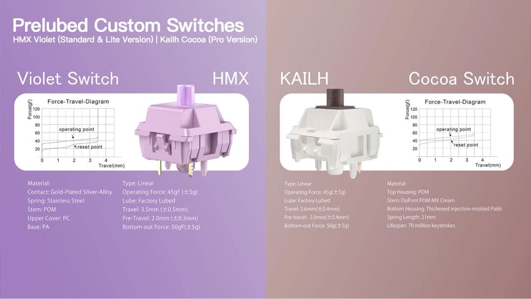 「即日発送」WOBKEY Rainy75 Pro シルバー