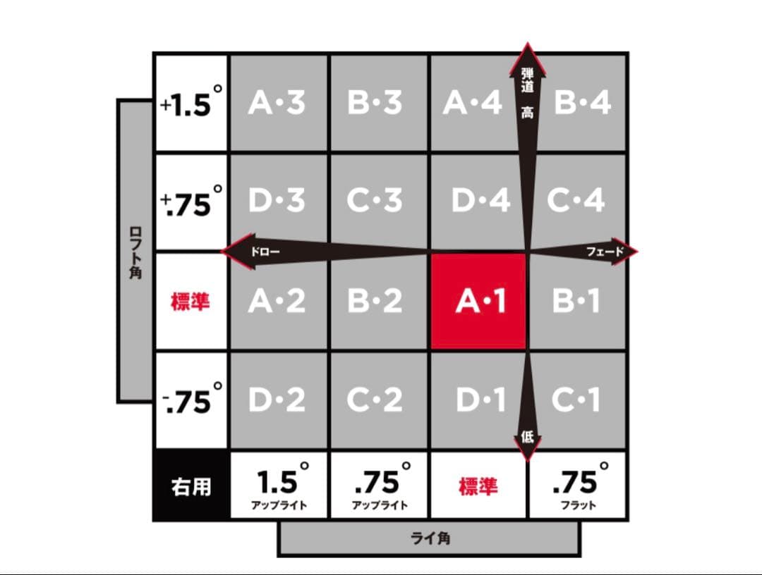タイトリストGT280ミニドライバー Tour AD DI-6S ヘッドカバー付