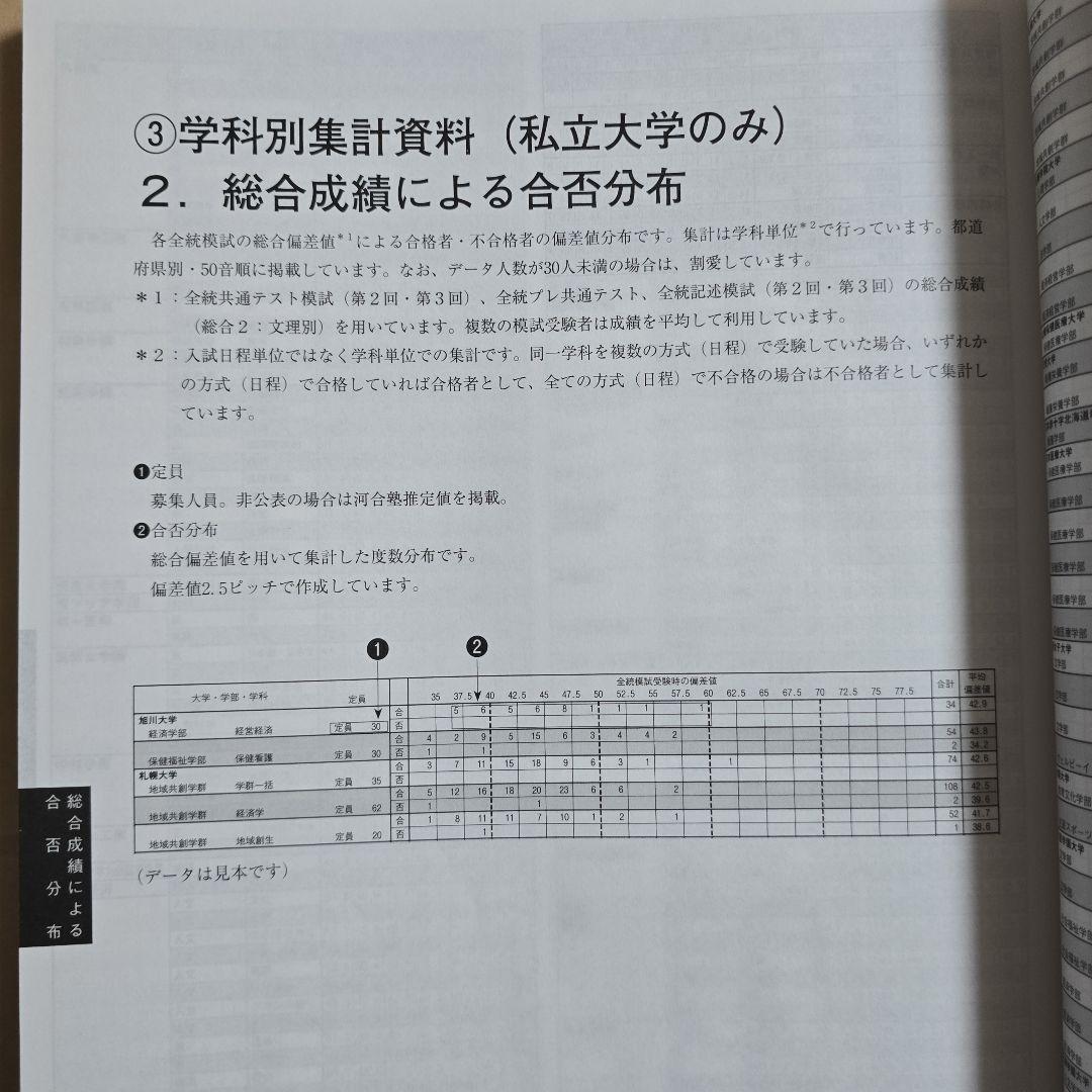 【非売品】河合塾 入試結果調査 2025年度 私立大学編 栄冠めざして