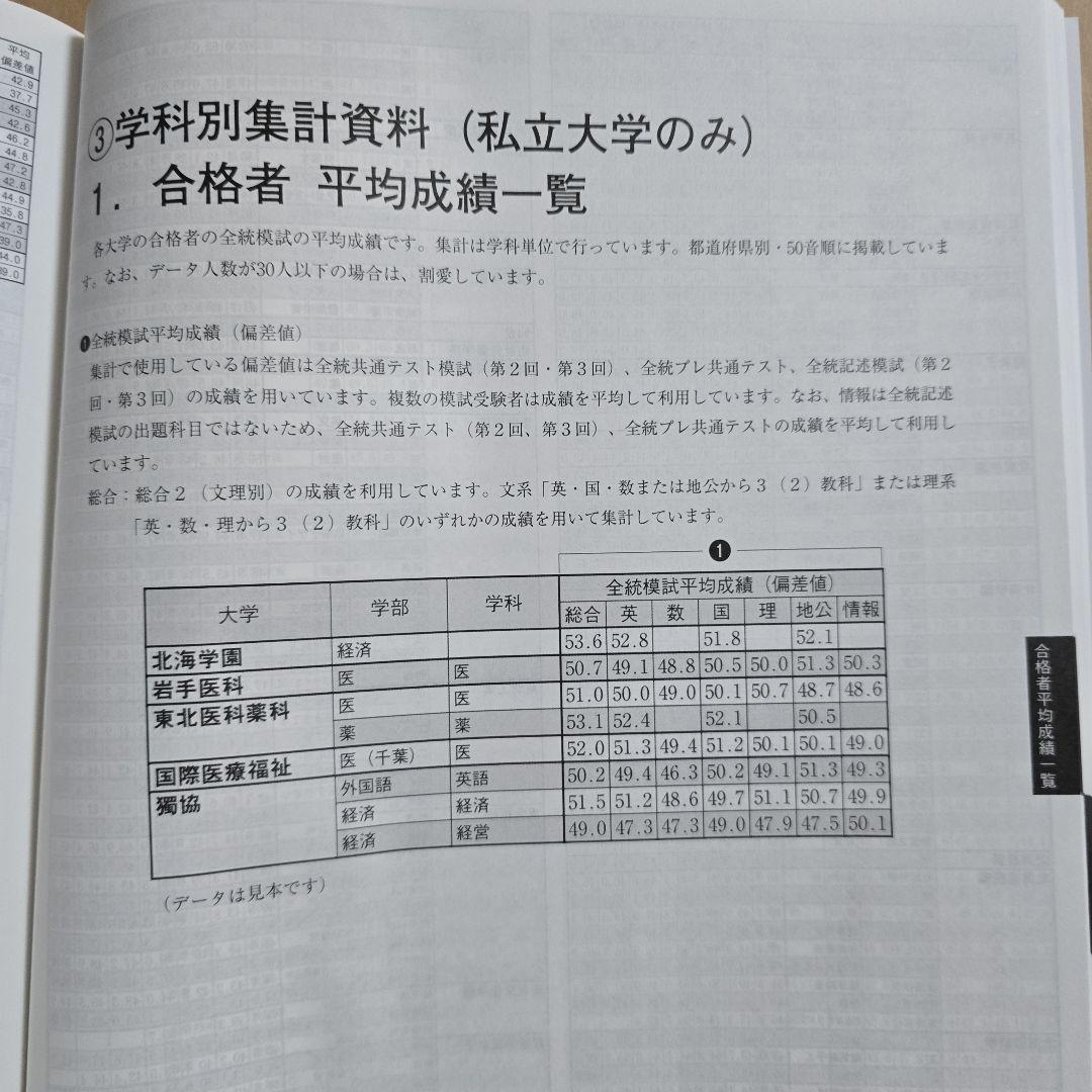 【非売品】河合塾 入試結果調査 2025年度 私立大学編 栄冠めざして