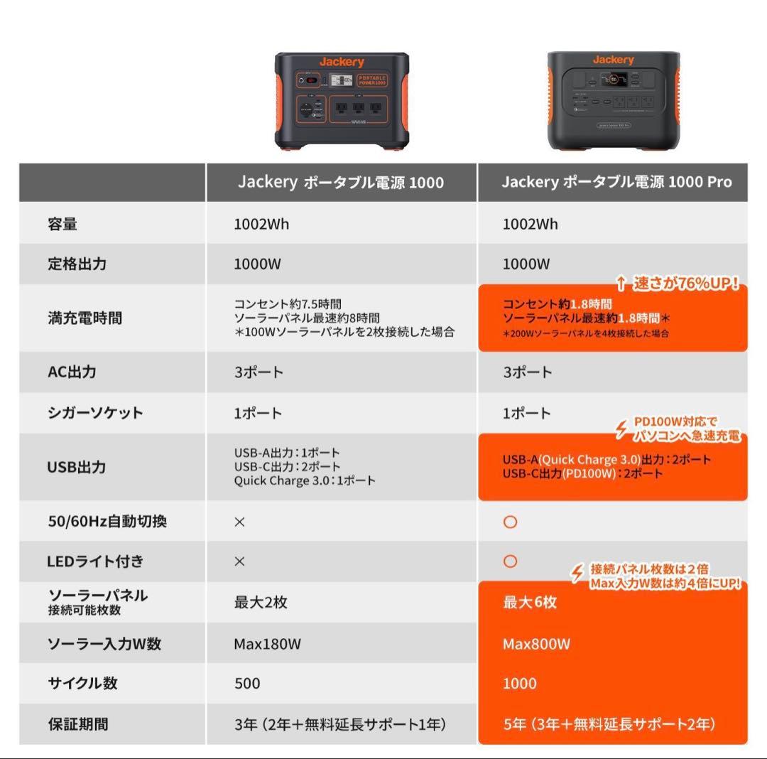 【新品未開封】Jackery EXPLORER 1000 Pro ポータブル電源