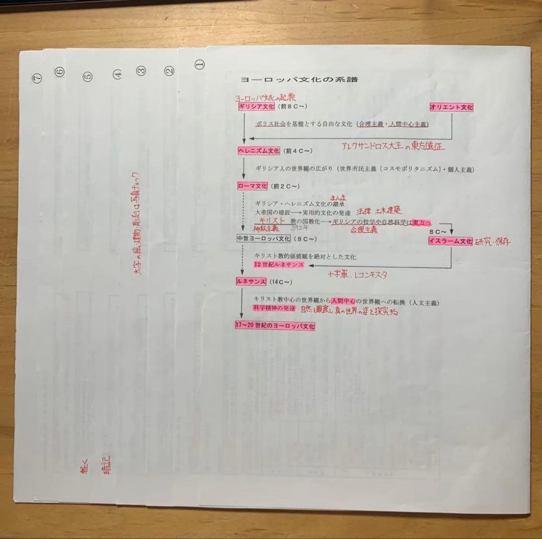 沼田ノート　世界史