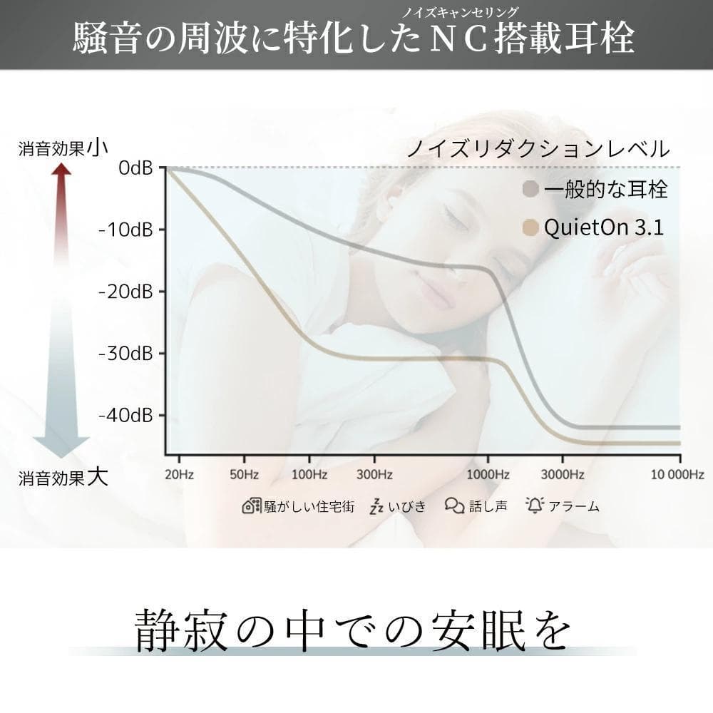 QuietOn 3.1 高性能遮音 ノイズキャンセリング 睡眠用耳栓