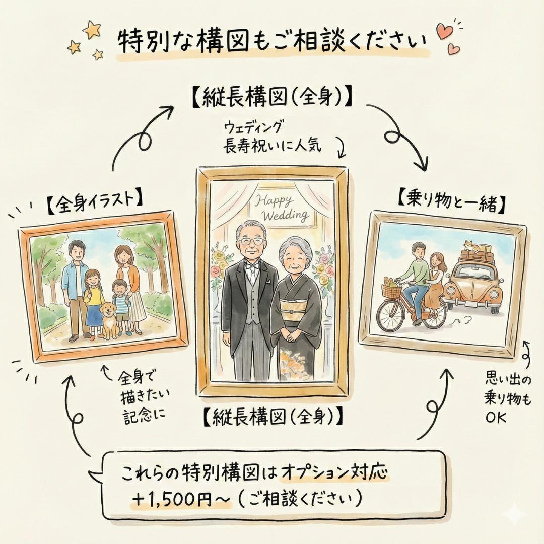 大切な想いを形に｜あたたかい 似顔絵オーダー 名前ポエム 名前詩