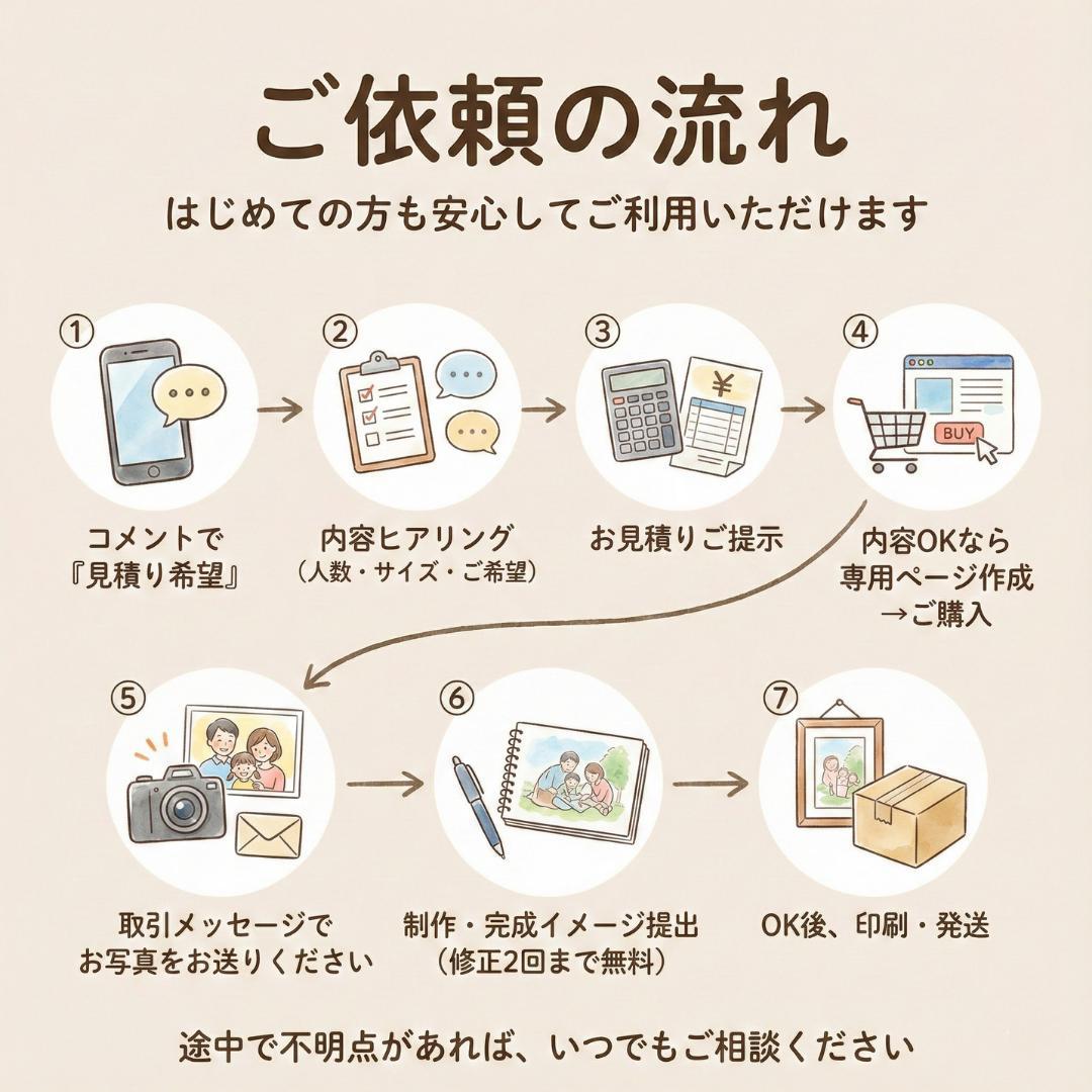 大切な想いを形に｜あたたかい 似顔絵オーダー 名前ポエム 名前詩