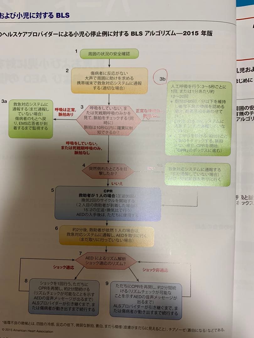 PEARS プロバイダー2015年 AHAガイドライン