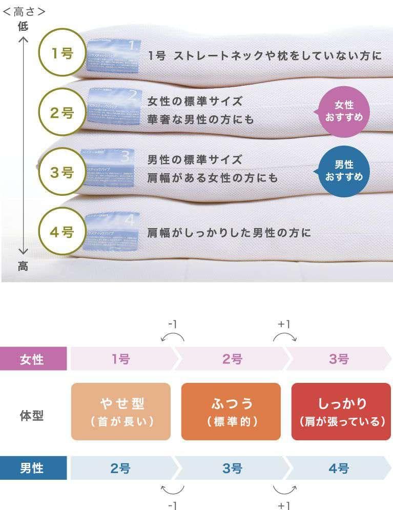 【新品】LOFTY 快眠枕 LT-050 サイズ4［4号］／低反発炭パイプ