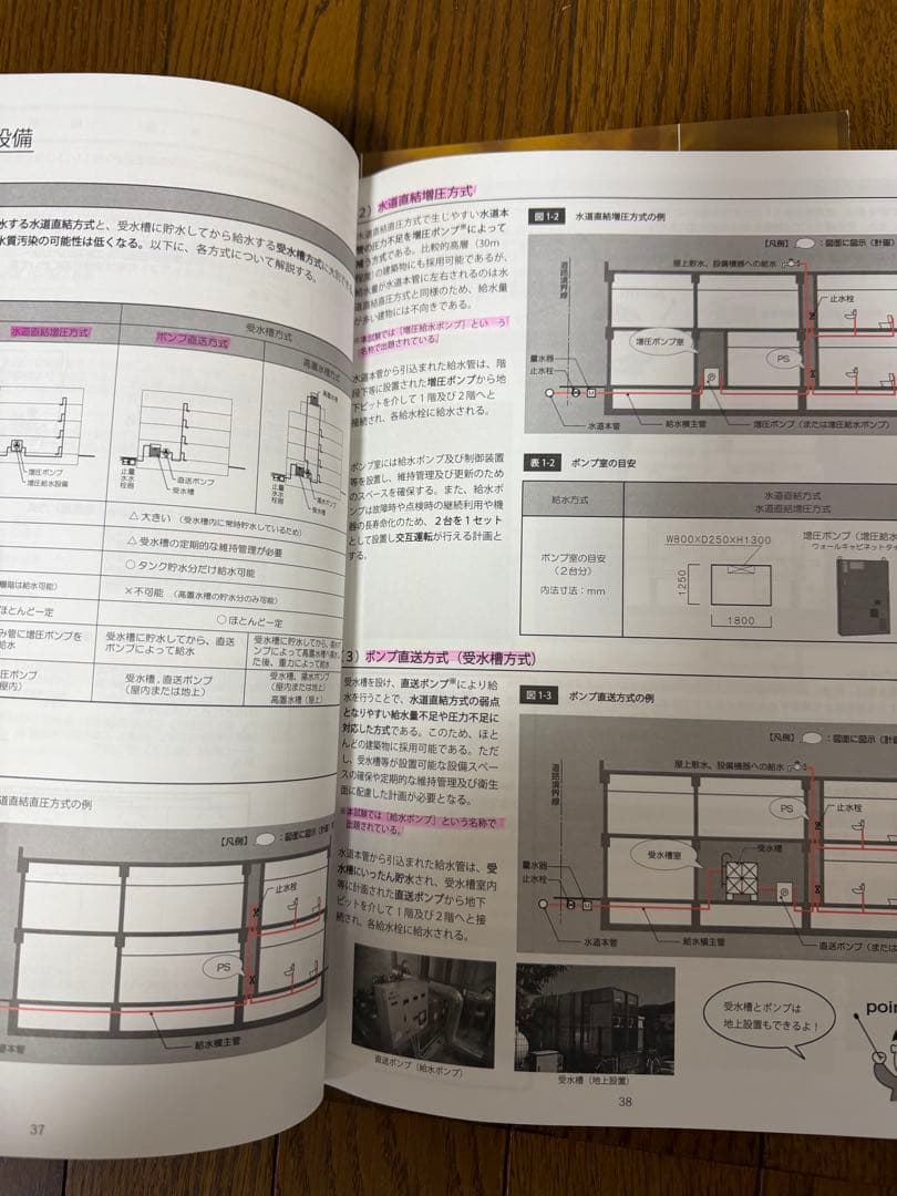 1級建築士試験 製図　教科書 2025