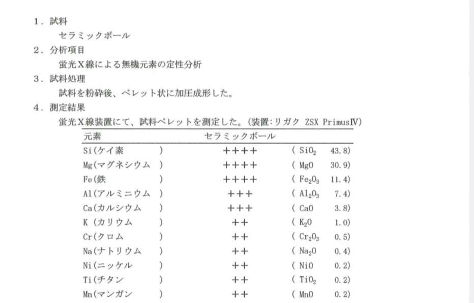 ぐんぐん玉残り1セットのみ1㎏業務用増量タイプ通常15,000円→10,000円