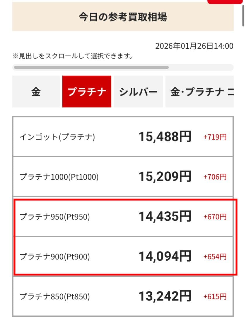 約5g✨13号❗️PD0.10CT✨プラチナドッツピンクダイヤモンドリング