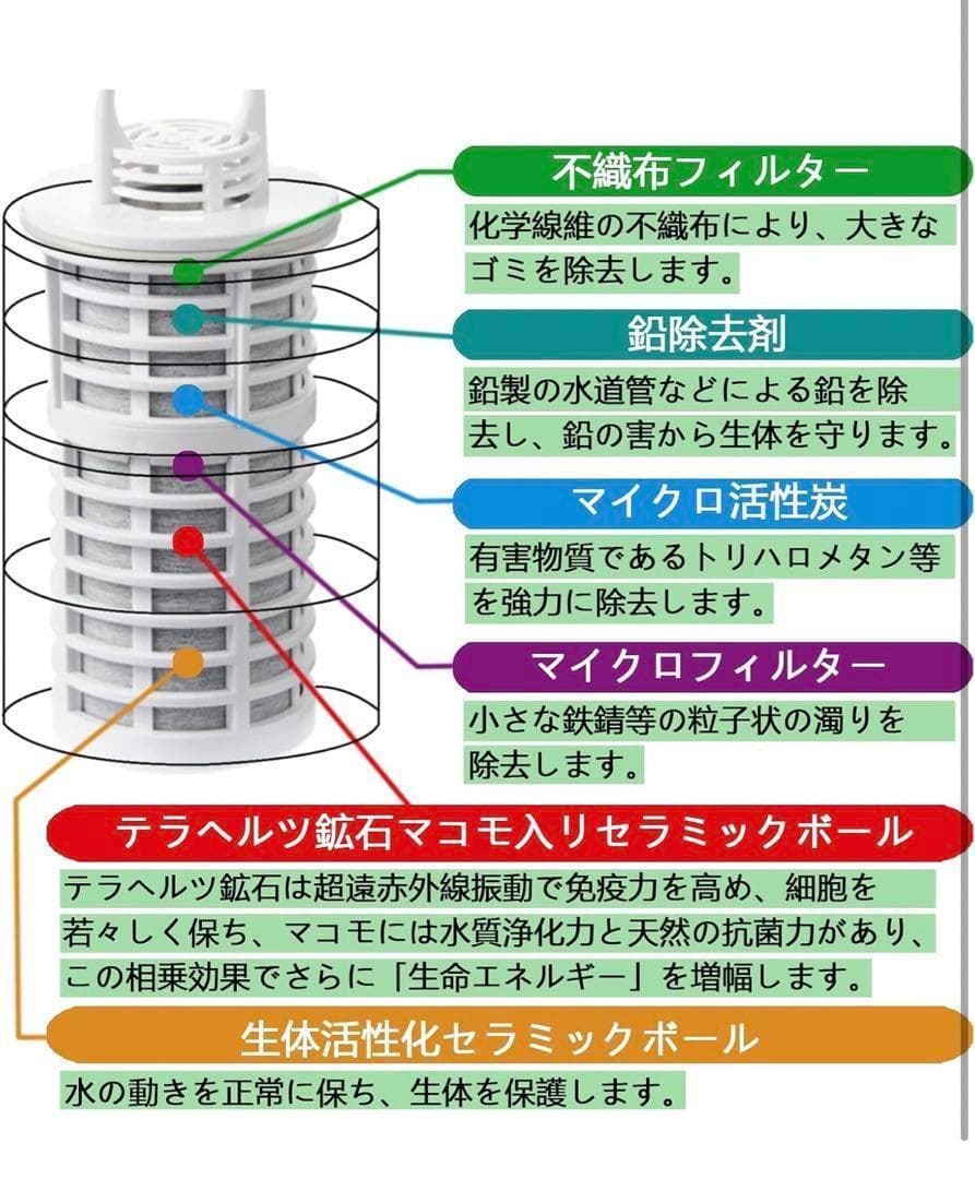 【新品未使用】3個セット ガイアの水135 カートリッジ ULF-10