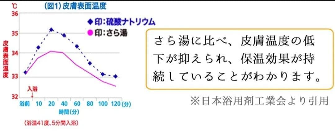 入浴剤 まとめ売り 400個 20種入 日本製 ギフト 詰め合わせ 大量 セット